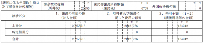 特定口座年間取引報告書