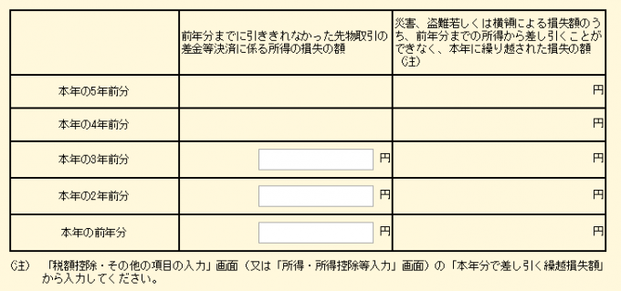 前年分までに引ききれなかった先物取引の差金等決済に係る所得の損失の額