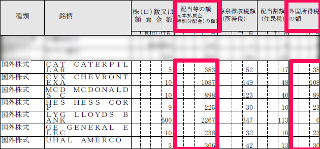 特定口座年間取引報告書