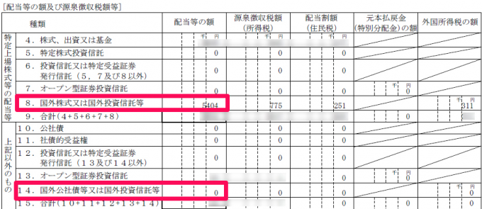 特定口座年間取引報告書