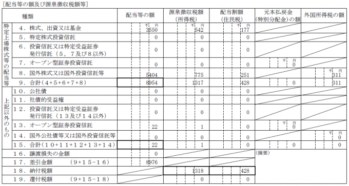 特定口座年間取引報告書