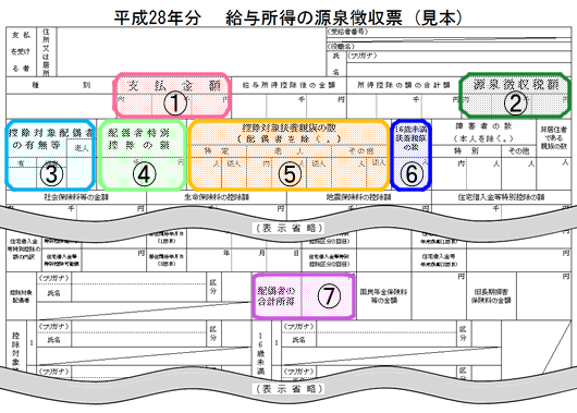 源泉徴収票